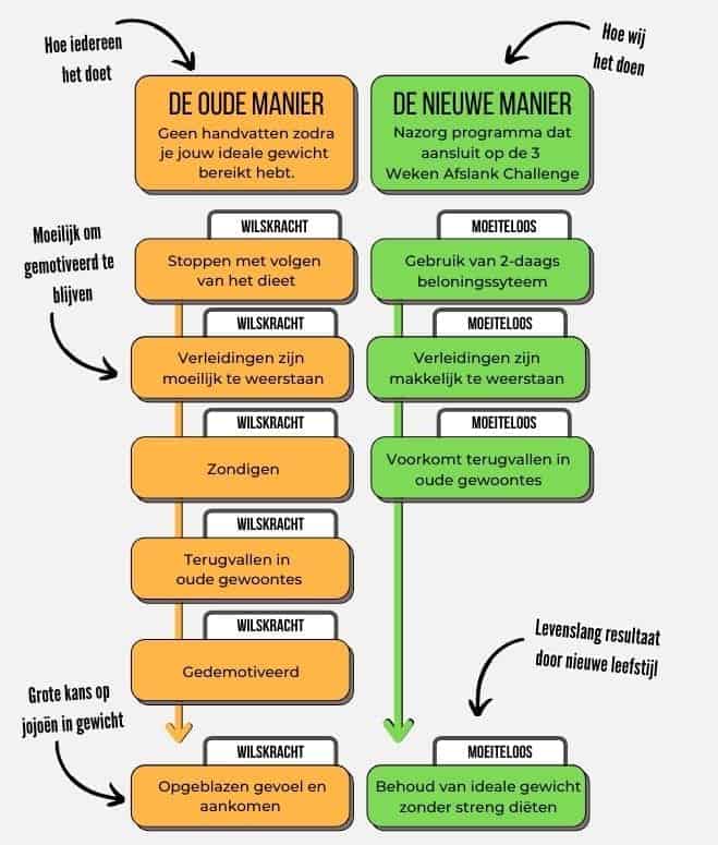 NDC plaatje voor op salespage 3 min